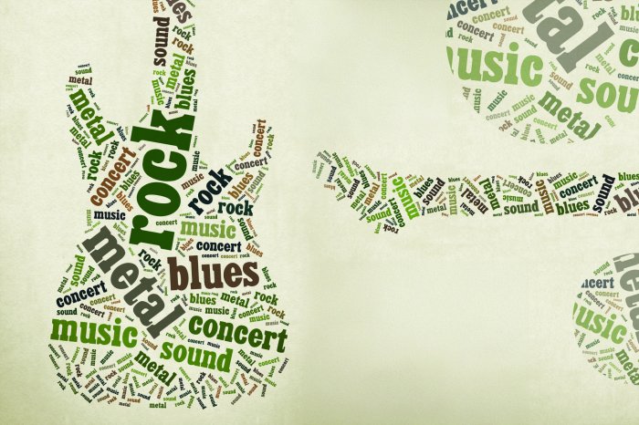 Papier peint  Guitare verte abstraite avec des inscriptions