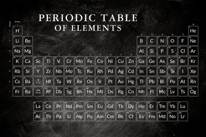 Papier peint  Tableau des éléments sur fond noir