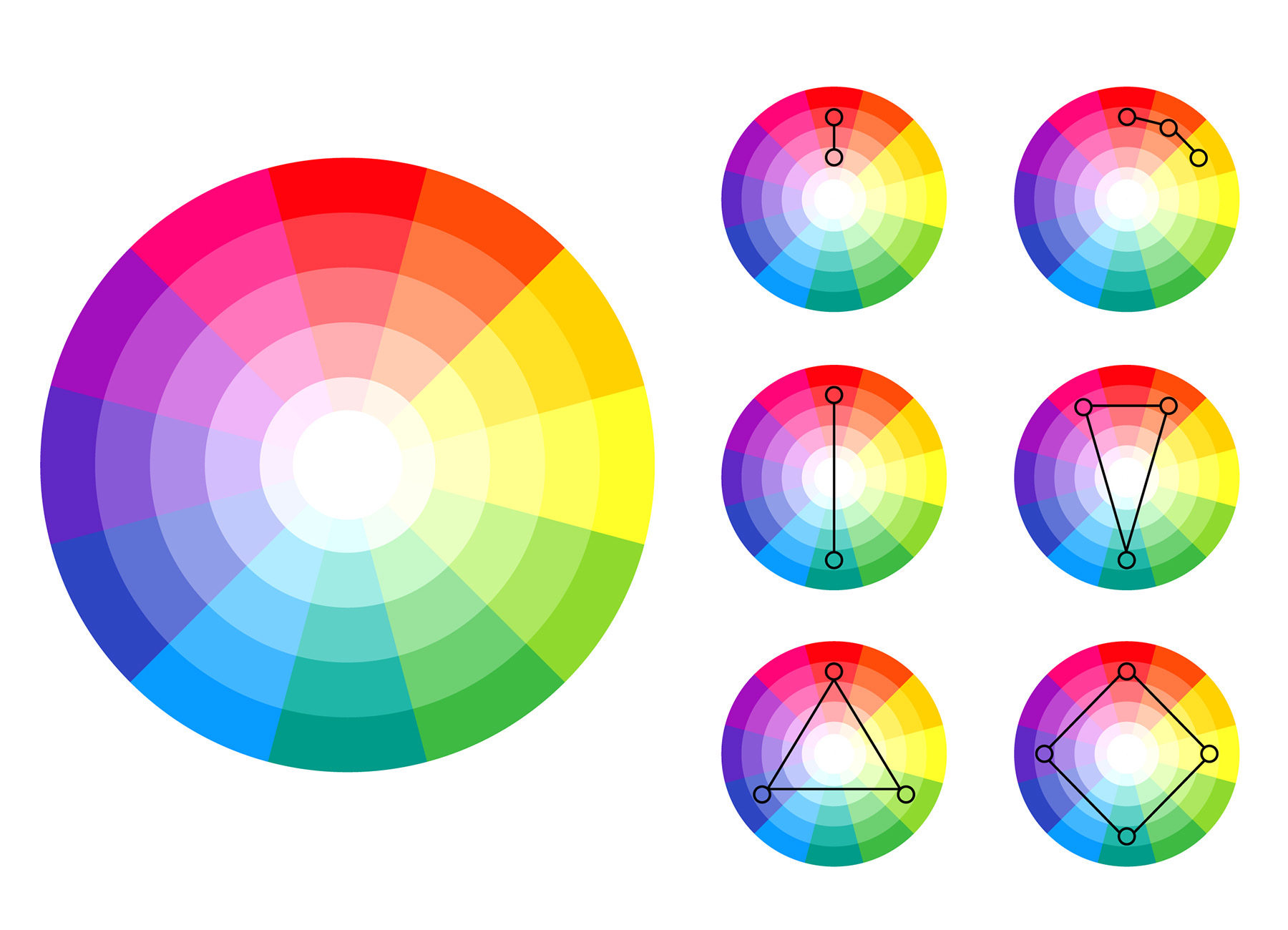 La théorie de l'association des couleurs