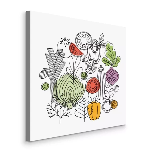 Visualisation du produit