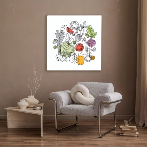 Visualisation du produit