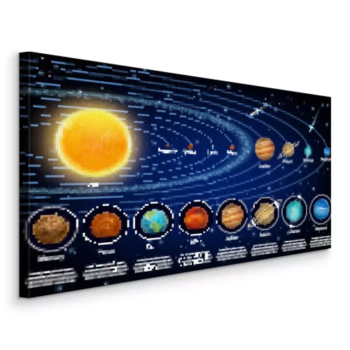 Visualisation du produit