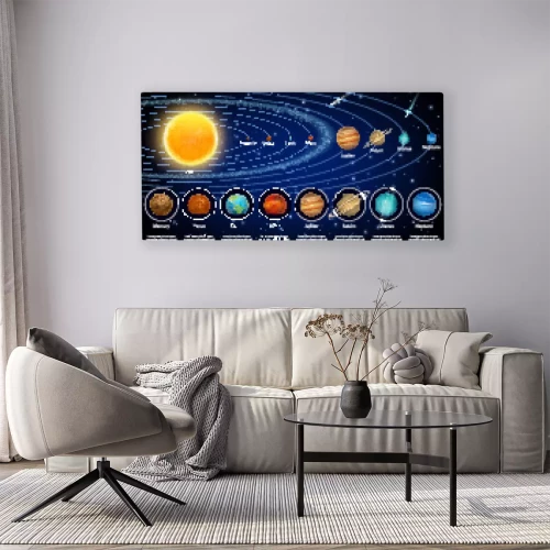 Visualisation du produit