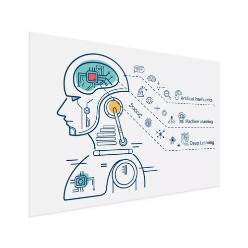 Visualisation du produit