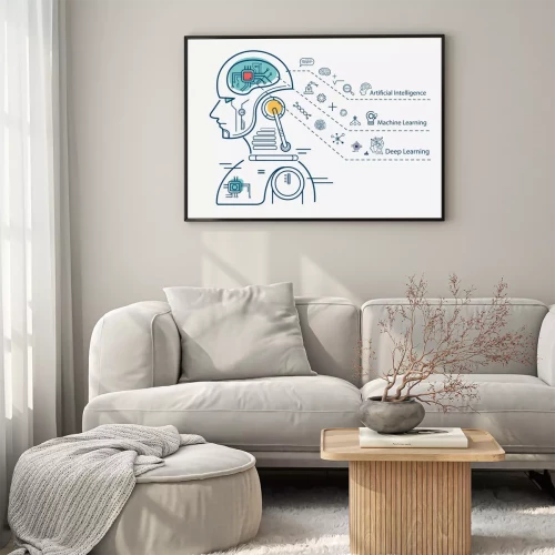 Visualisation du produit