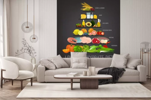 Visualisation du produit