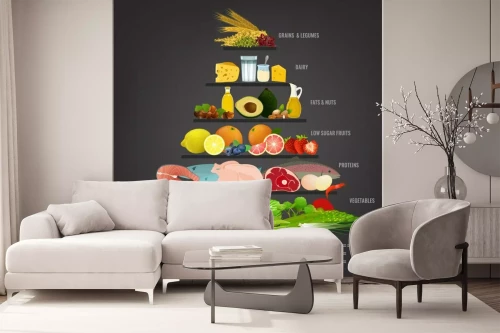 Visualisation du produit