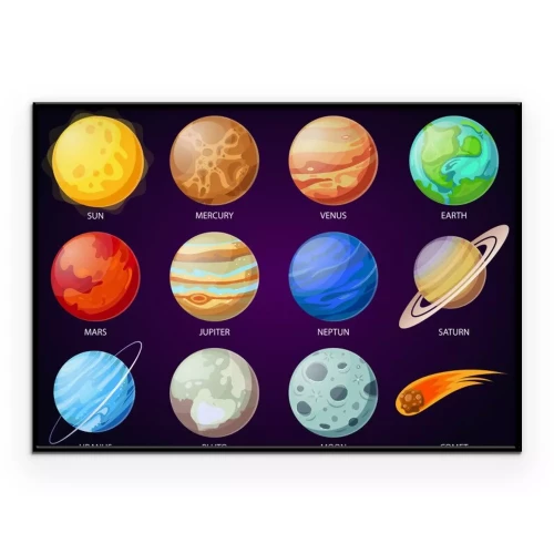 Visualisation du produit