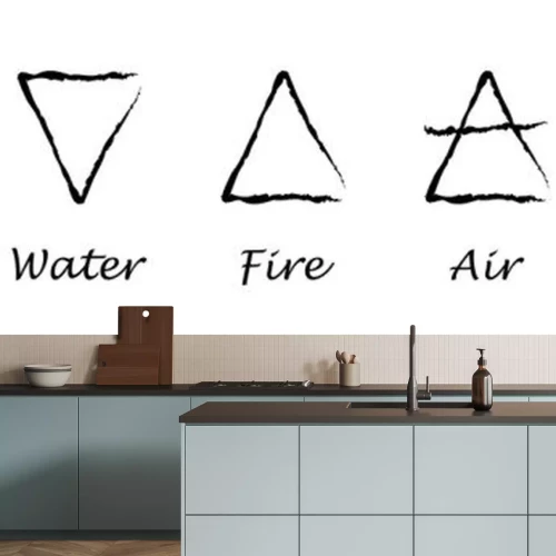 Sticker  Dessins minimalistes symbolisant les éléments