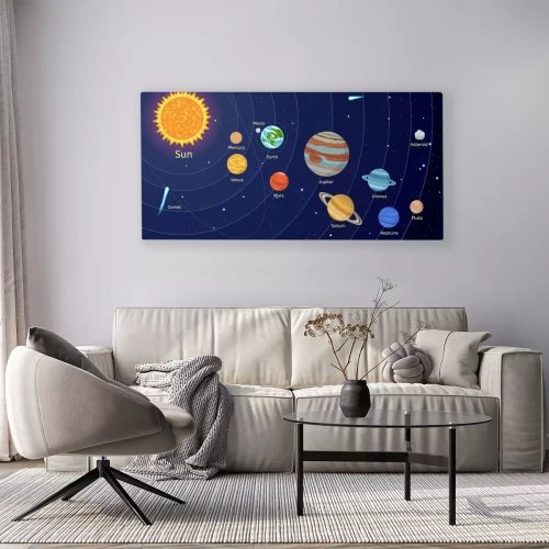 Visualisation du produit