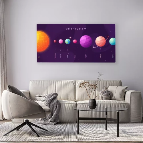 Visualisation du produit