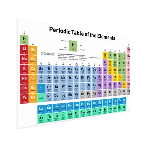 Visualisation du produit