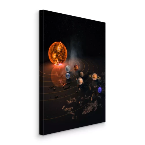 Visualisation du produit