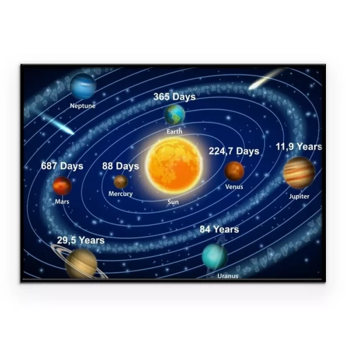 Visualisation du produit