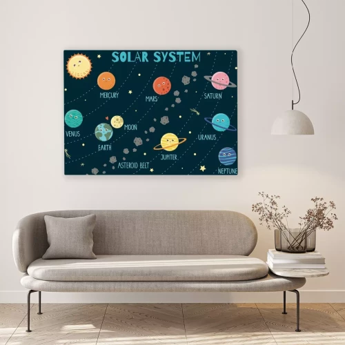 Visualisation du produit