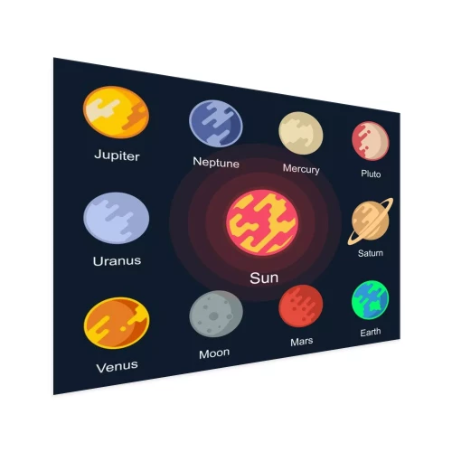 Visualisation du produit