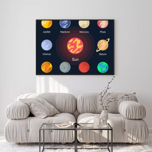 Visualisation du produit