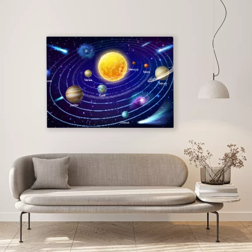 Visualisation du produit