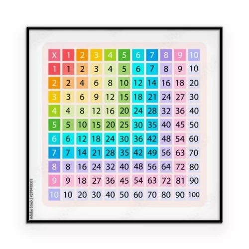 Visualisation du produit