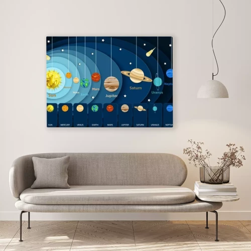 Visualisation du produit