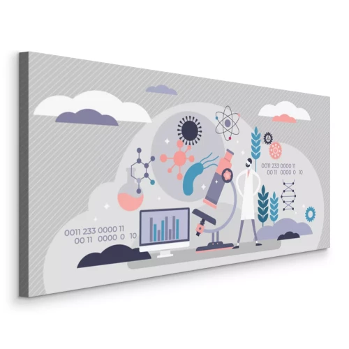 Visualisation du produit