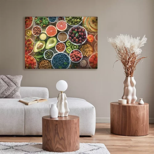 Visualisation du produit