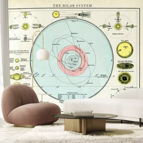 Papier peint  Le système solaire vers 1895 carte avec le texte anglais