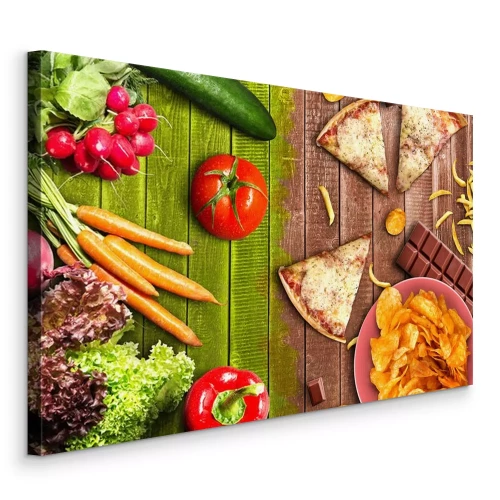 Visualisation du produit