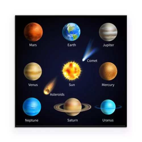 Visualisation du produit