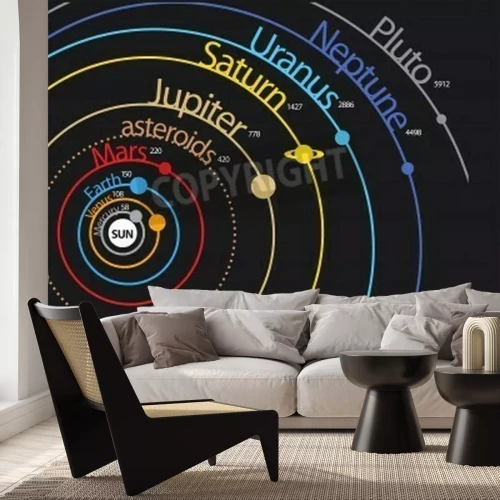 Papier peint  Représentation typographique du système solaire