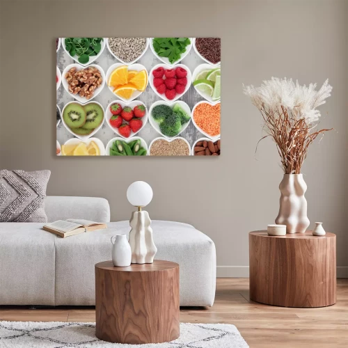 Visualisation du produit