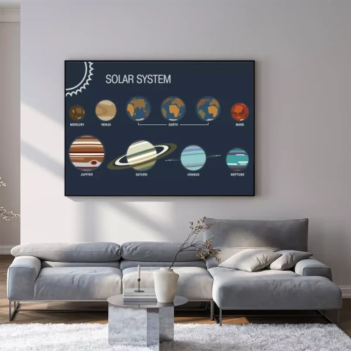 Visualisation du produit