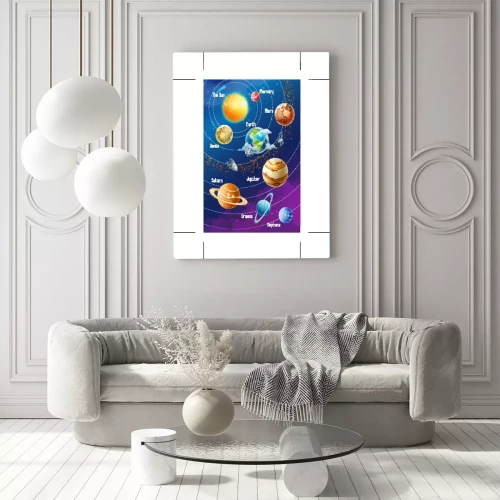 Visualisation du produit