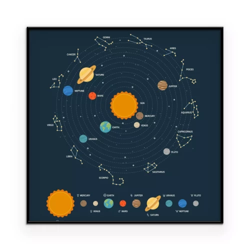 Visualisation du produit