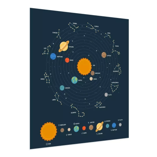 Visualisation du produit