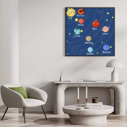 Visualisation du produit