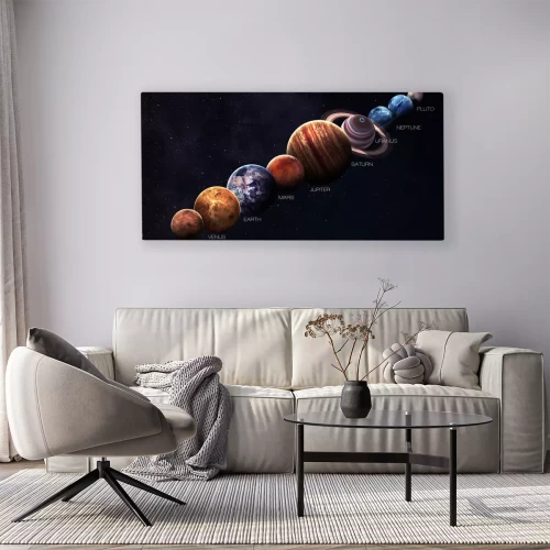 Visualisation du produit