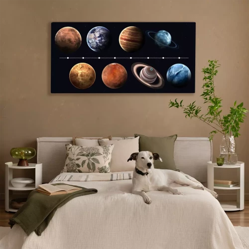 Visualisation du produit