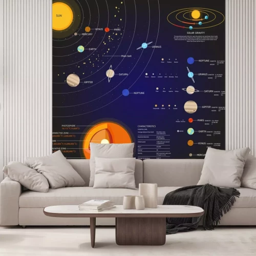 Papier peint  Un panneau d'information avec le système solaire