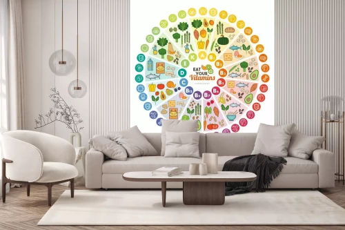 Visualisation du produit