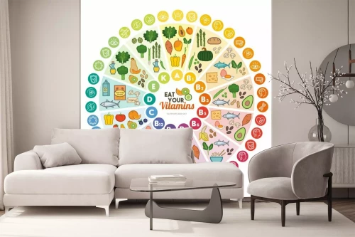 Visualisation du produit