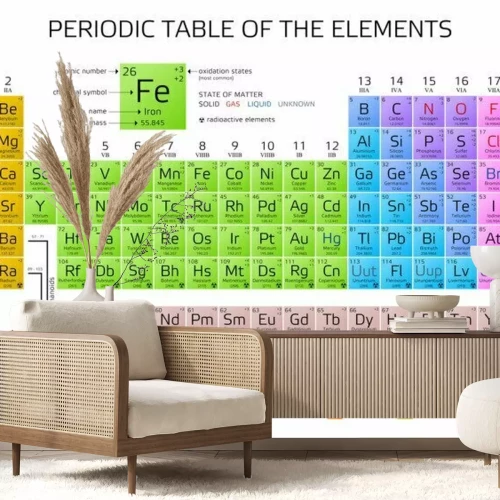 Papier peint  Tableau périodique des éléments de Mendeleev