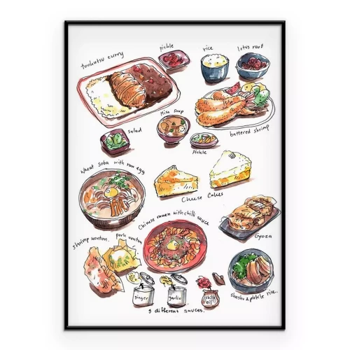 Visualisation du produit