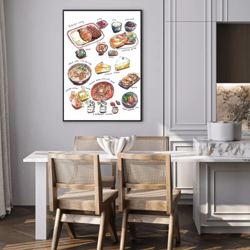 Visualisation du produit