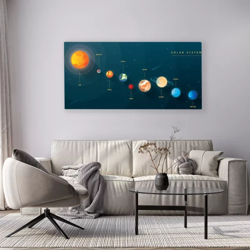 Visualisation du produit