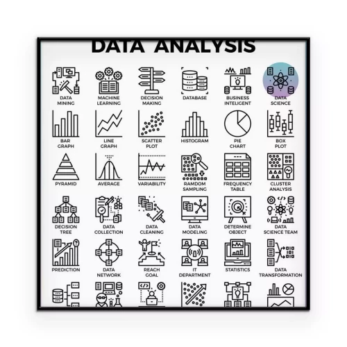 Visualisation du produit