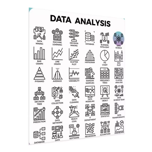 Visualisation du produit